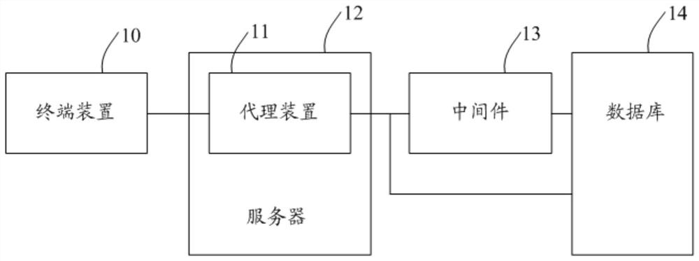 Business system management system