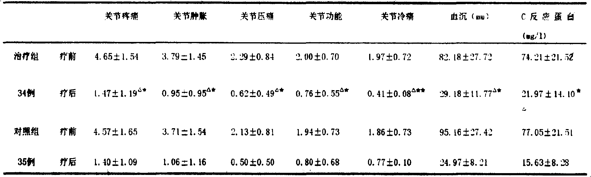 External Chinese medicine for treating ankylosing spondylitis