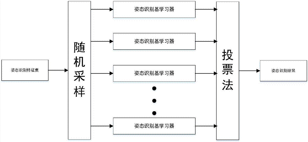 Indoor human body posture recognition method based on weighted combined distance time frequency transformation