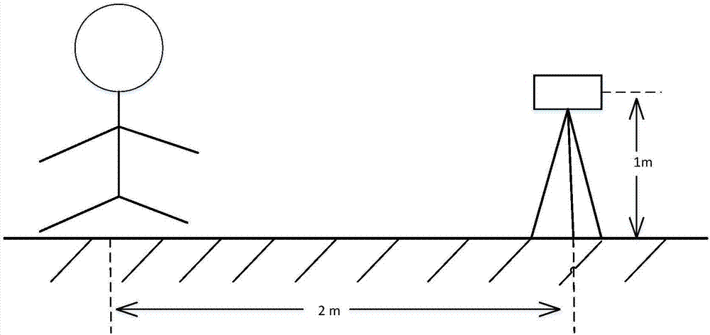 Indoor human body posture recognition method based on weighted combined distance time frequency transformation