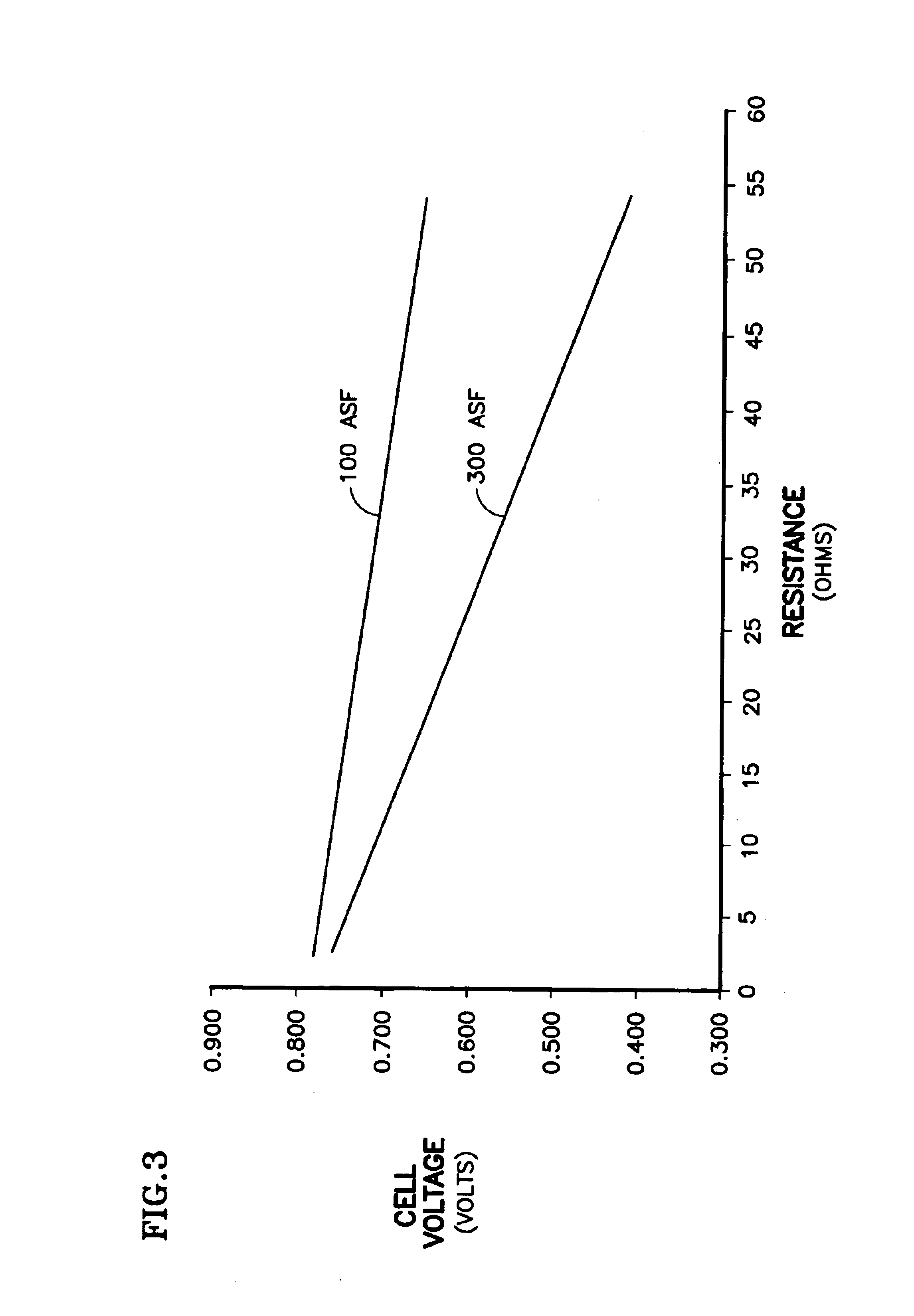 Reducing fuel cell cathode potential during startup and shutdown