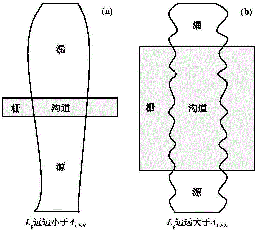 Circuit simulation method for fin edge roughness effect in fin type field effect transistor