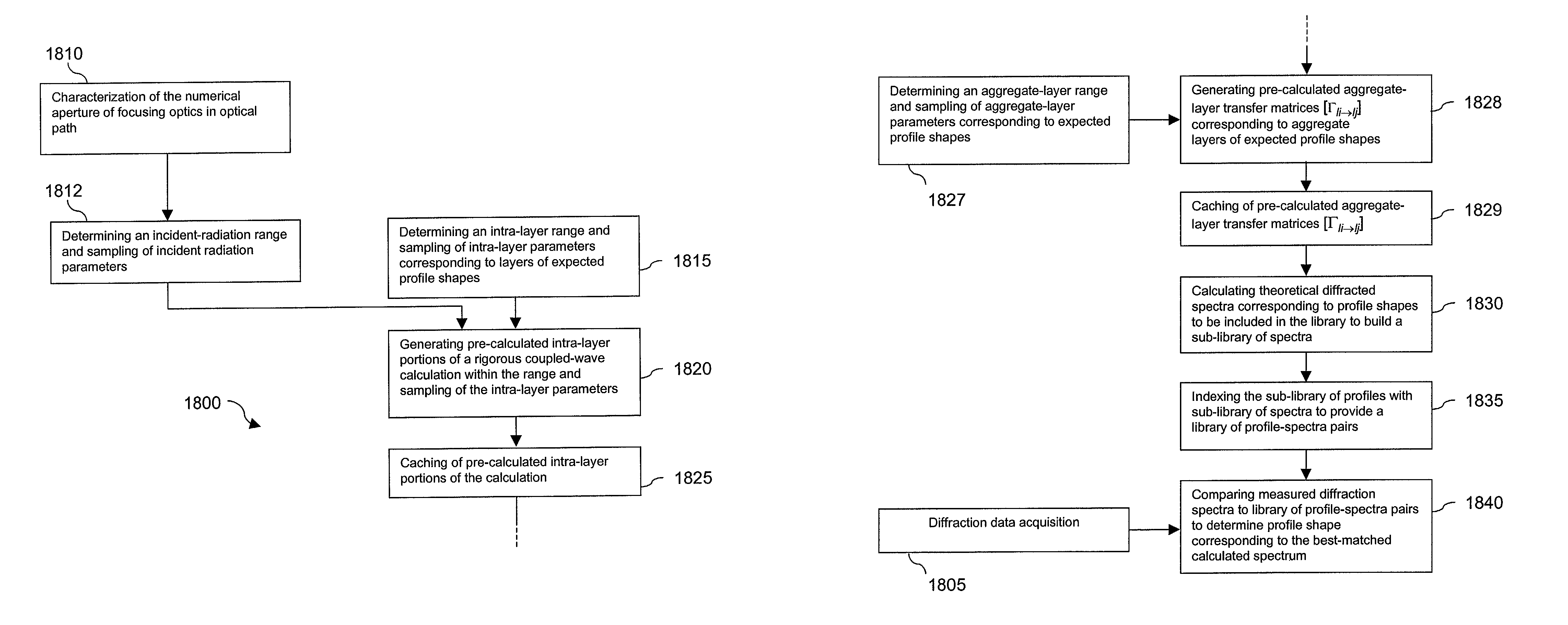 Generating a library of simulated-diffraction signals and hypothetical profiles of periodic gratings