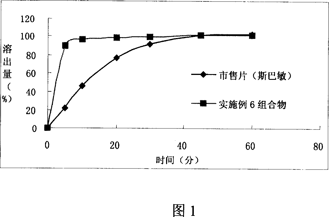 Otilonium bromide capsule