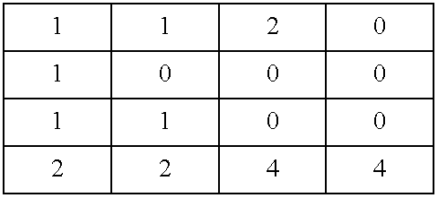 Apparatus and method for statistical image analysis