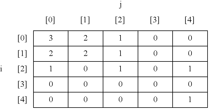 Apparatus and method for statistical image analysis