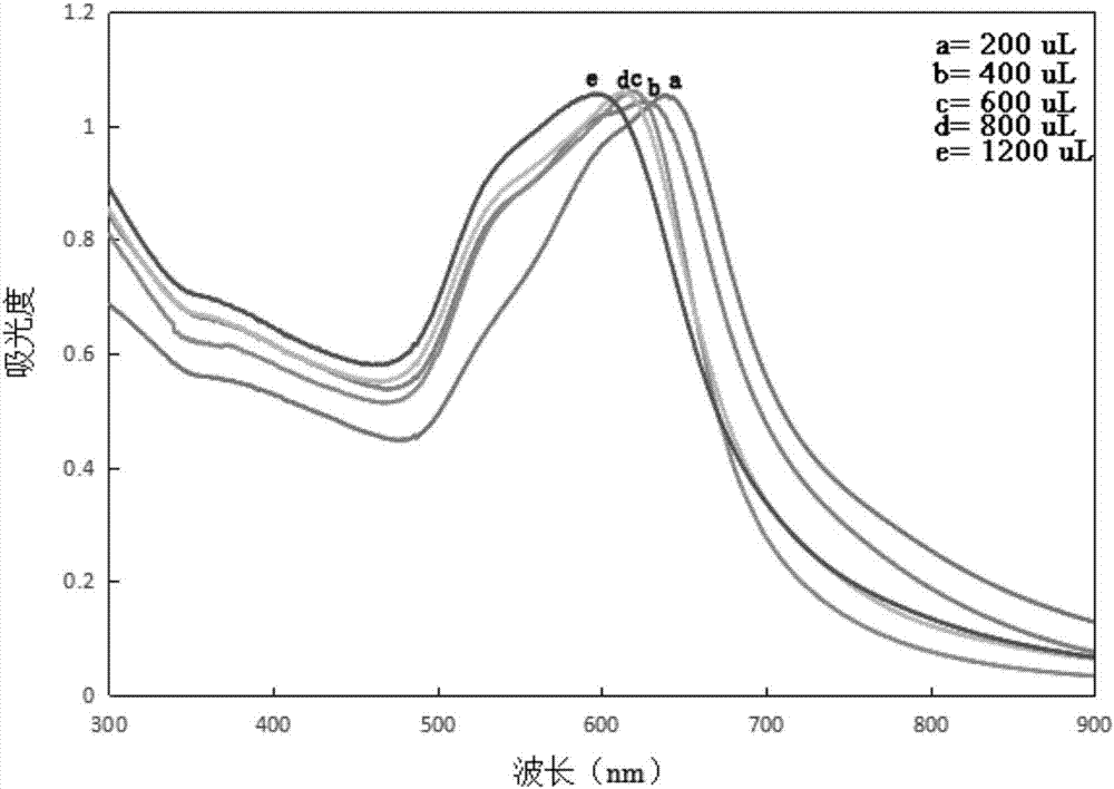 Surface-enhanced Raman detection method for mycotoxin based on silica-coated gold nanotriangle