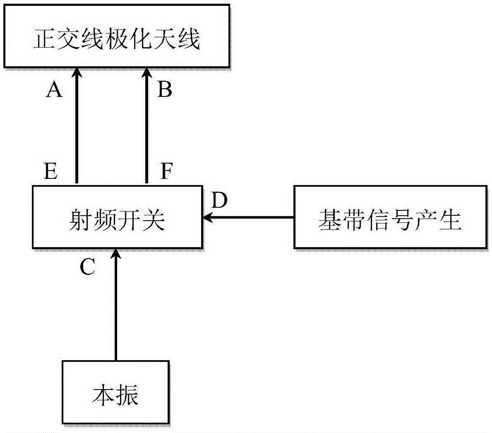 Orthogonal linearly-polarized digital modulator