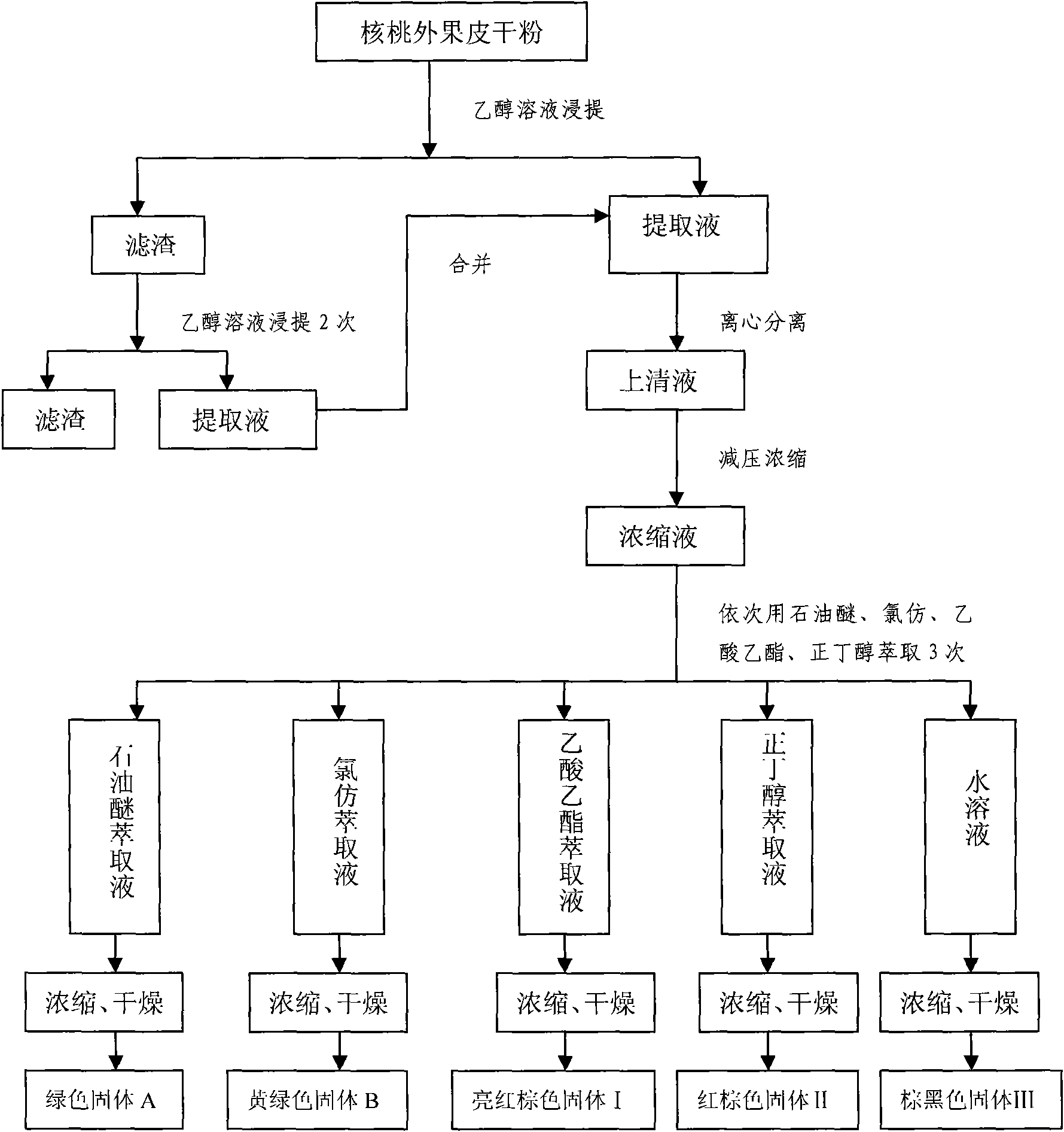 Method for extracting pigment from walnut epicarp