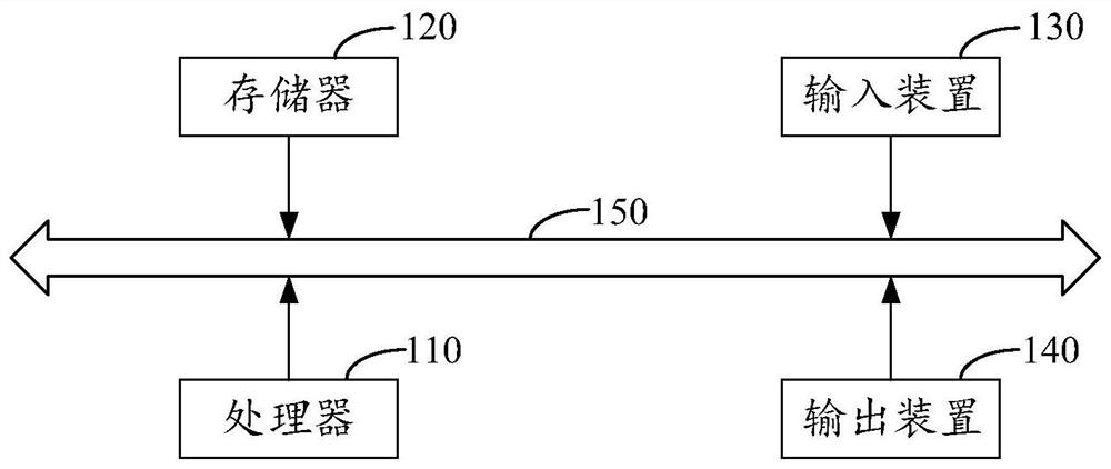 A schedule reminder method, device, storage medium and terminal