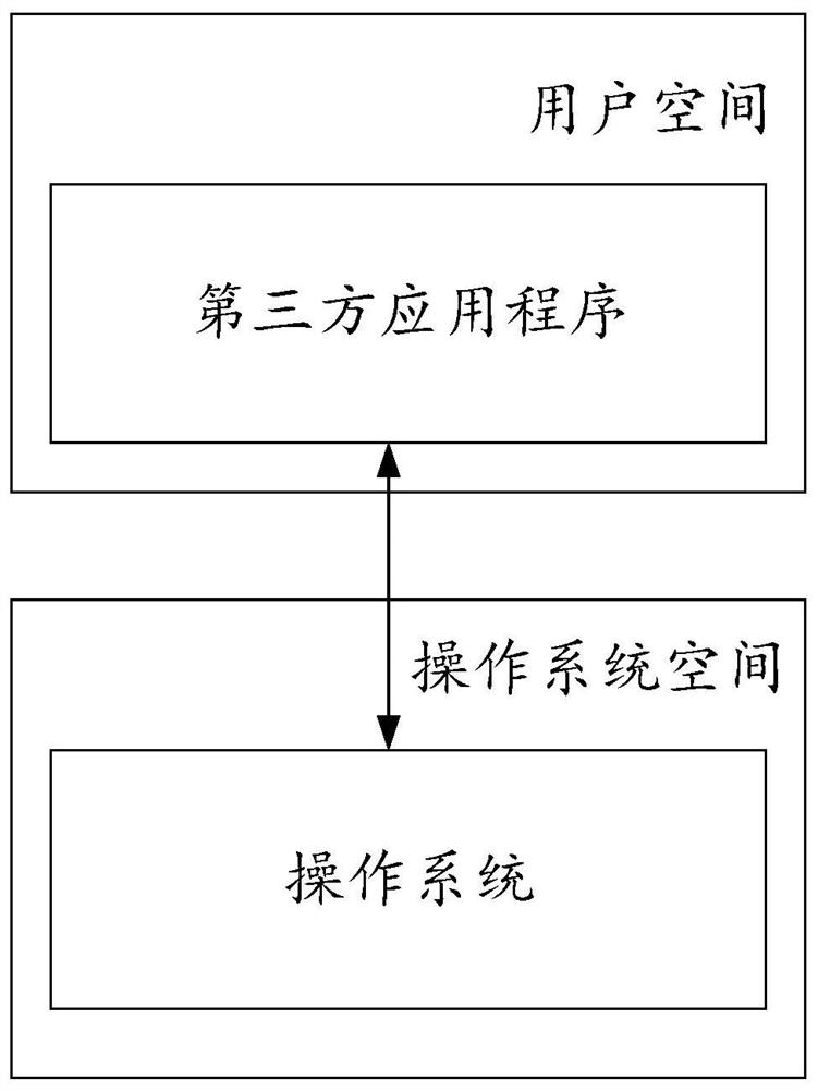 A schedule reminder method, device, storage medium and terminal