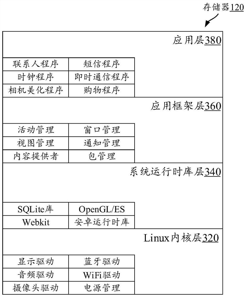 A schedule reminder method, device, storage medium and terminal