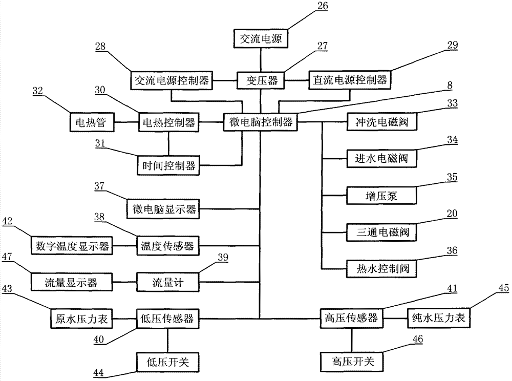 Full-automatic direct-drinking cold and hot purified water machine