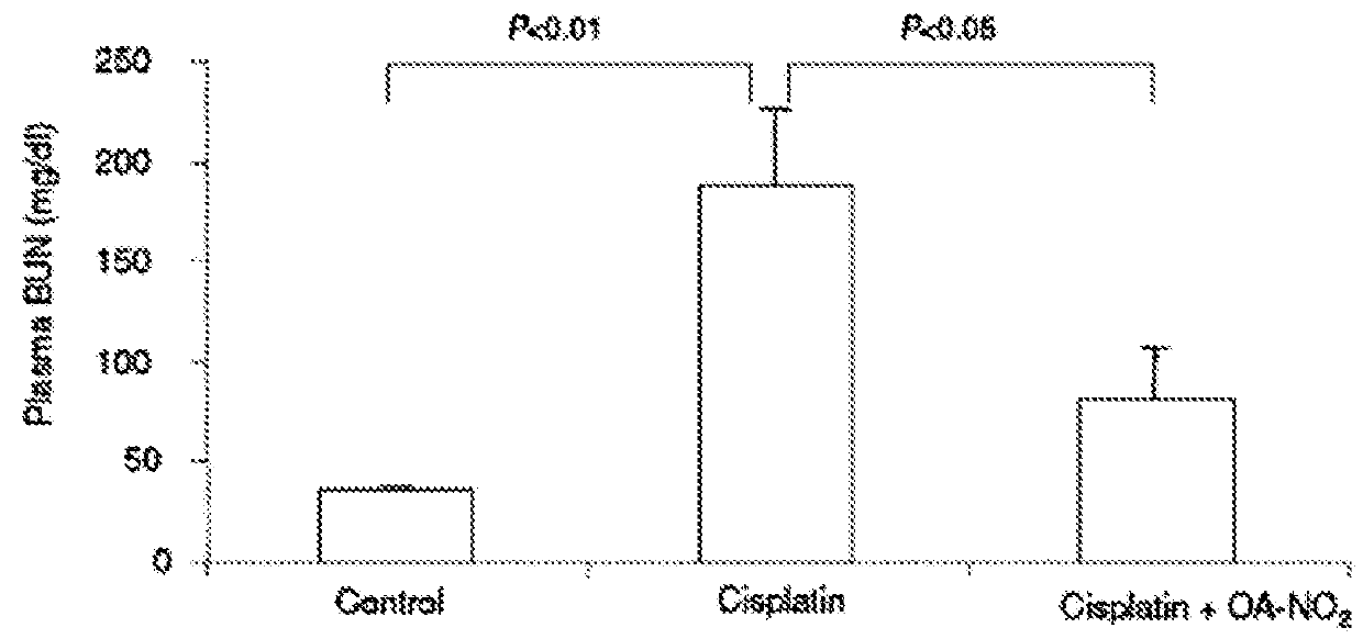 Use of nitrated lipids for treatment of side effects of toxic medical therapies