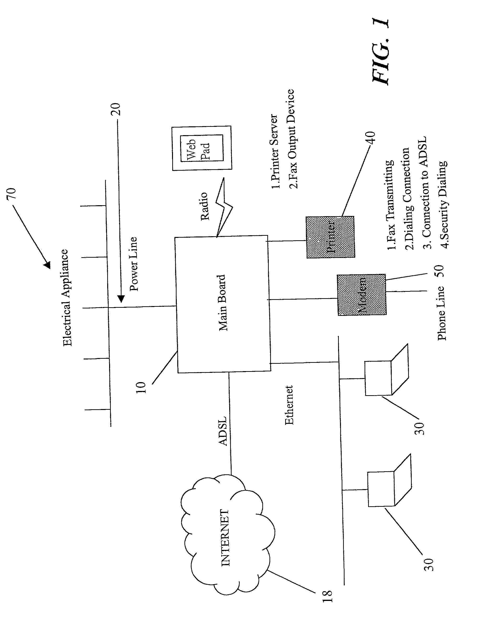 Remote control method for controlling electrical appliance via home gateway