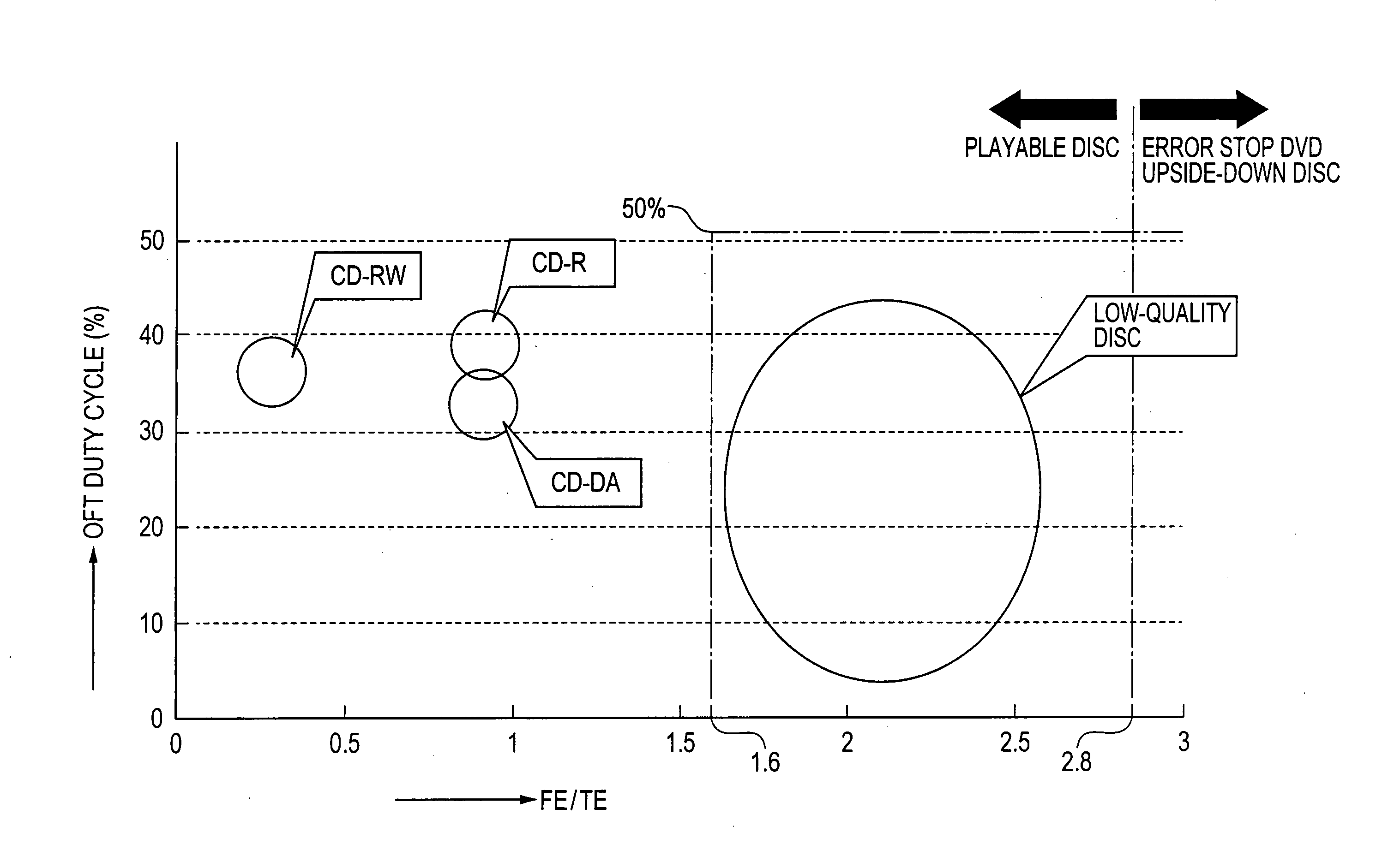 Disc discrimination apparatus and method