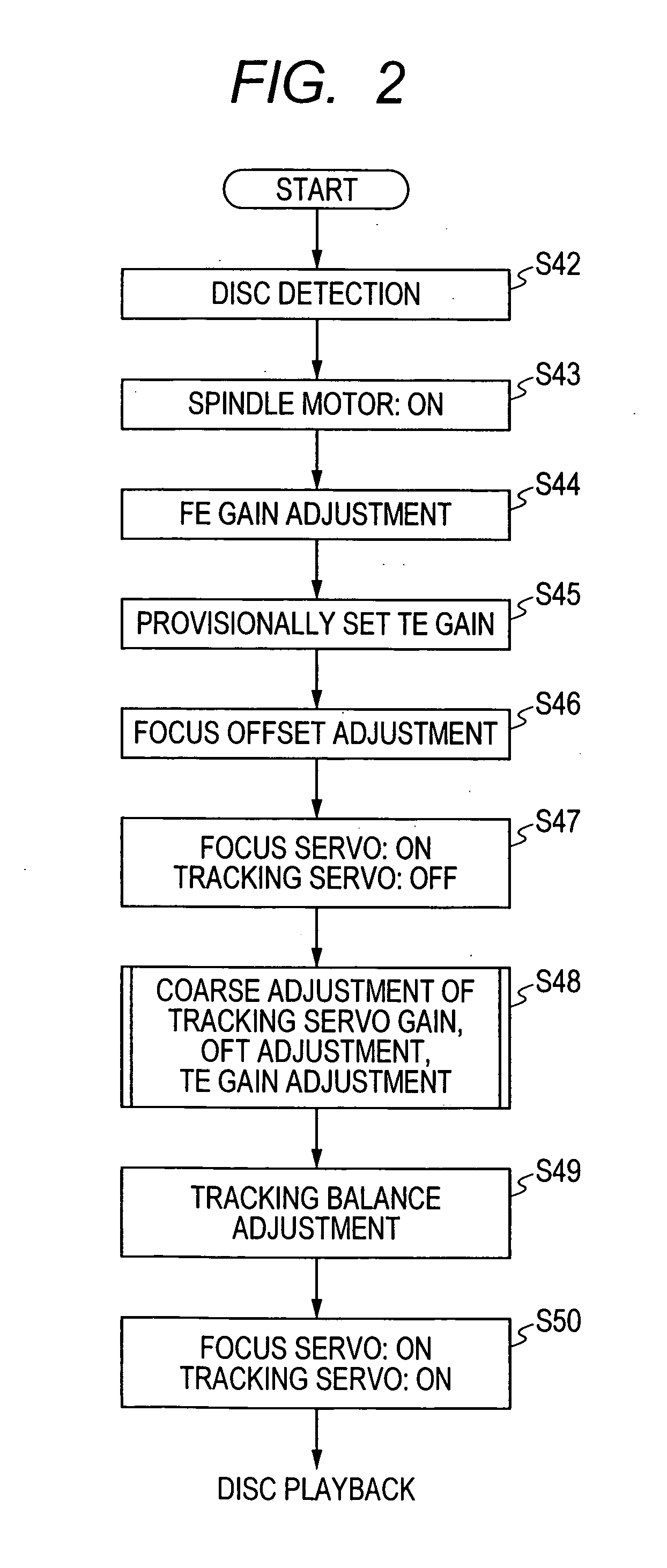 Disc discrimination apparatus and method