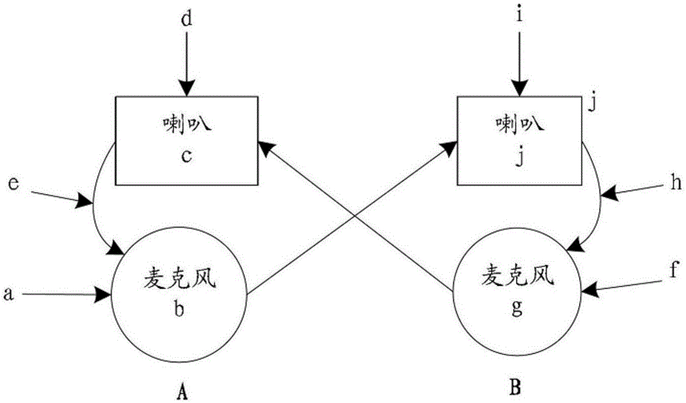 Network voice synchronization and denoising communication system