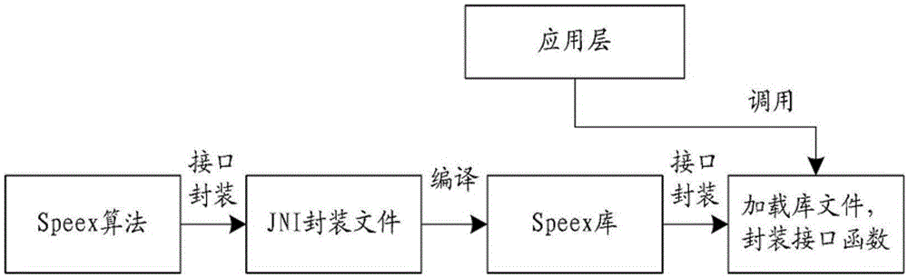 Network voice synchronization and denoising communication system