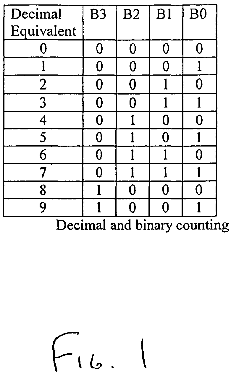 High speed binary counter