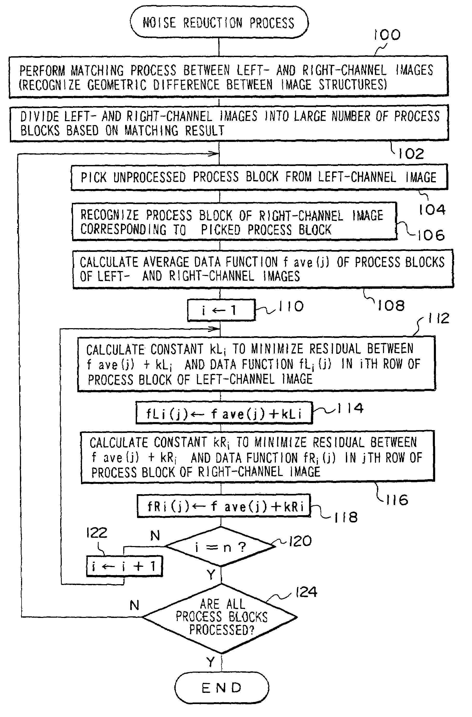 Image processing apparatus, method, and storage medium for removing noise from stereoscopic image pair