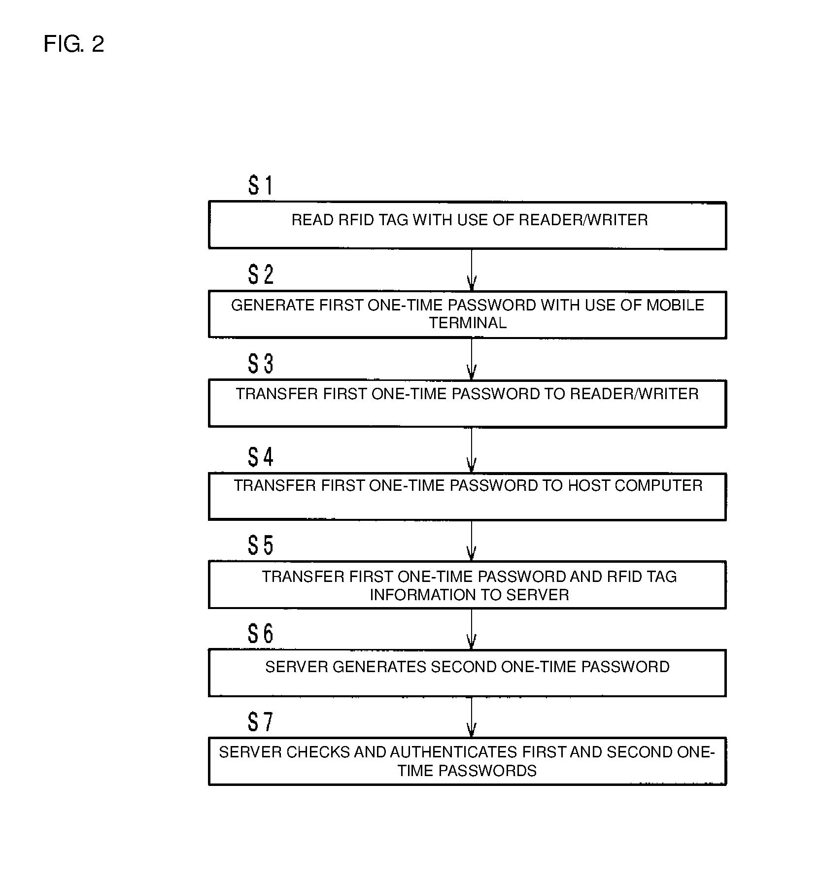 Wireless communication system, and one-time password generating and authenticating method