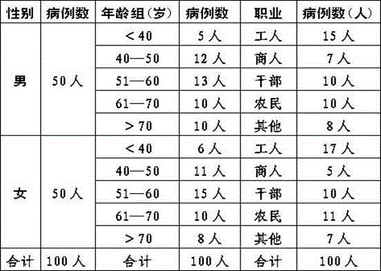 Traditional Chinese medicine composition for treating persistent prosopalgia entering collaterals