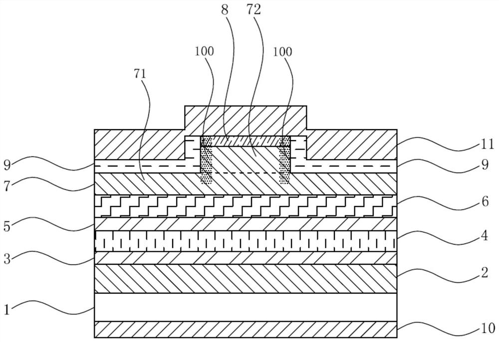 A kind of ridge waveguide semiconductor laser and its preparation method