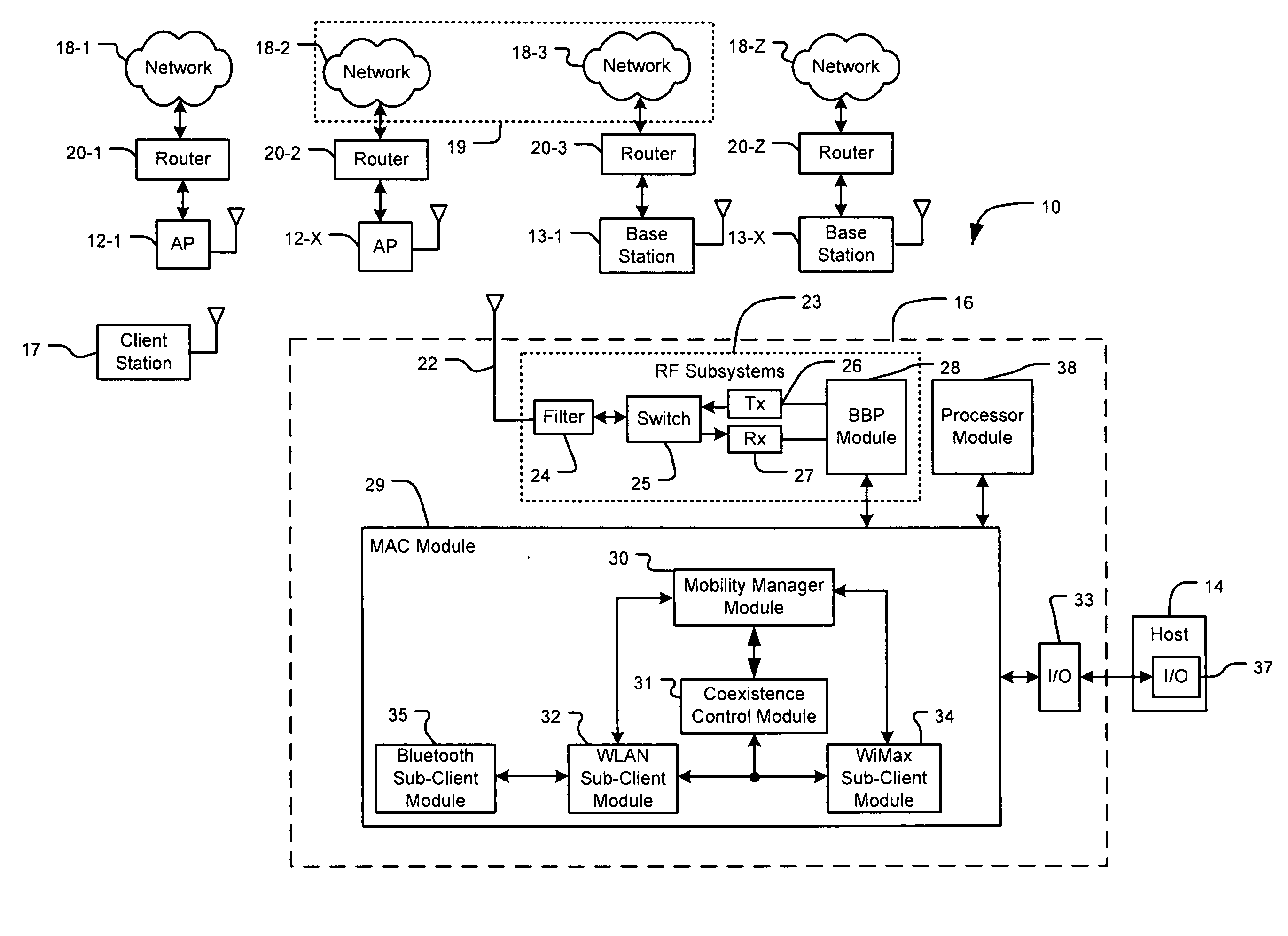 Coexistence system and method for wireless network devices