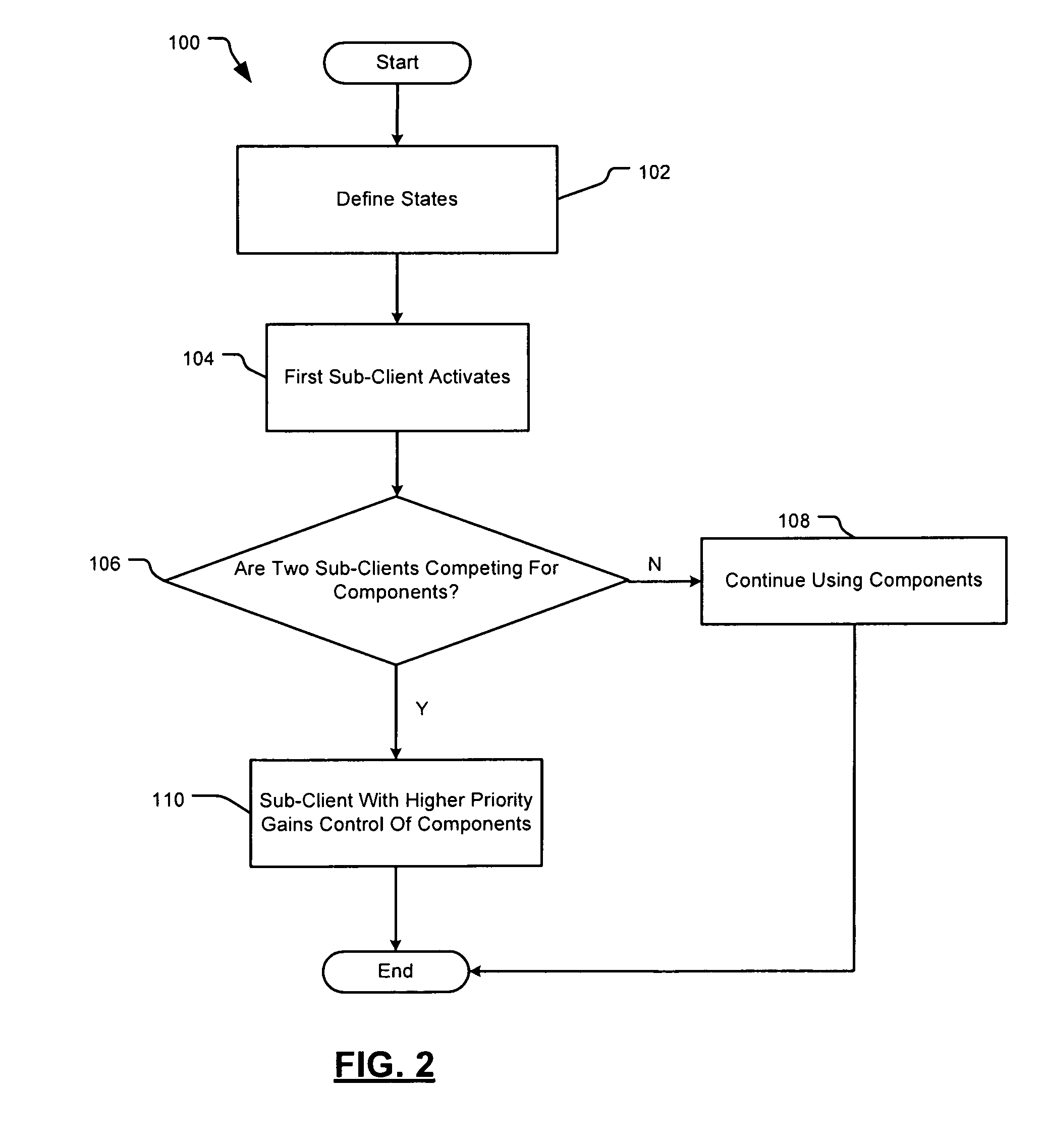 Coexistence system and method for wireless network devices