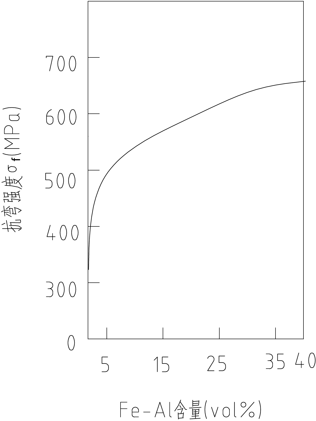 Ceramic sliding vane