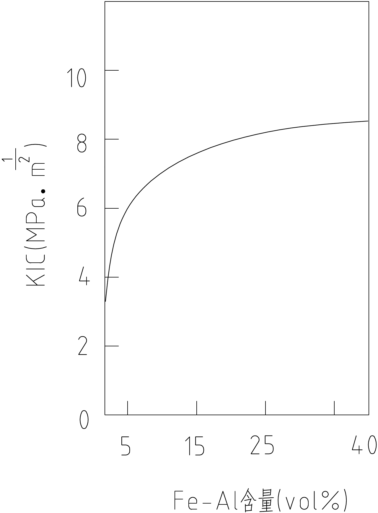 Ceramic sliding vane