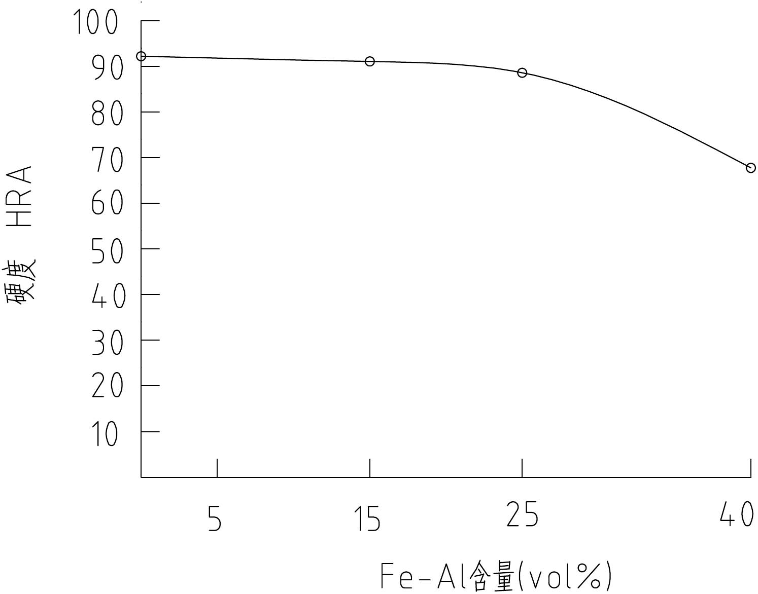 Ceramic sliding vane