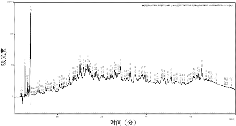 Antibacterial peptide as well as preparation method and application thereof