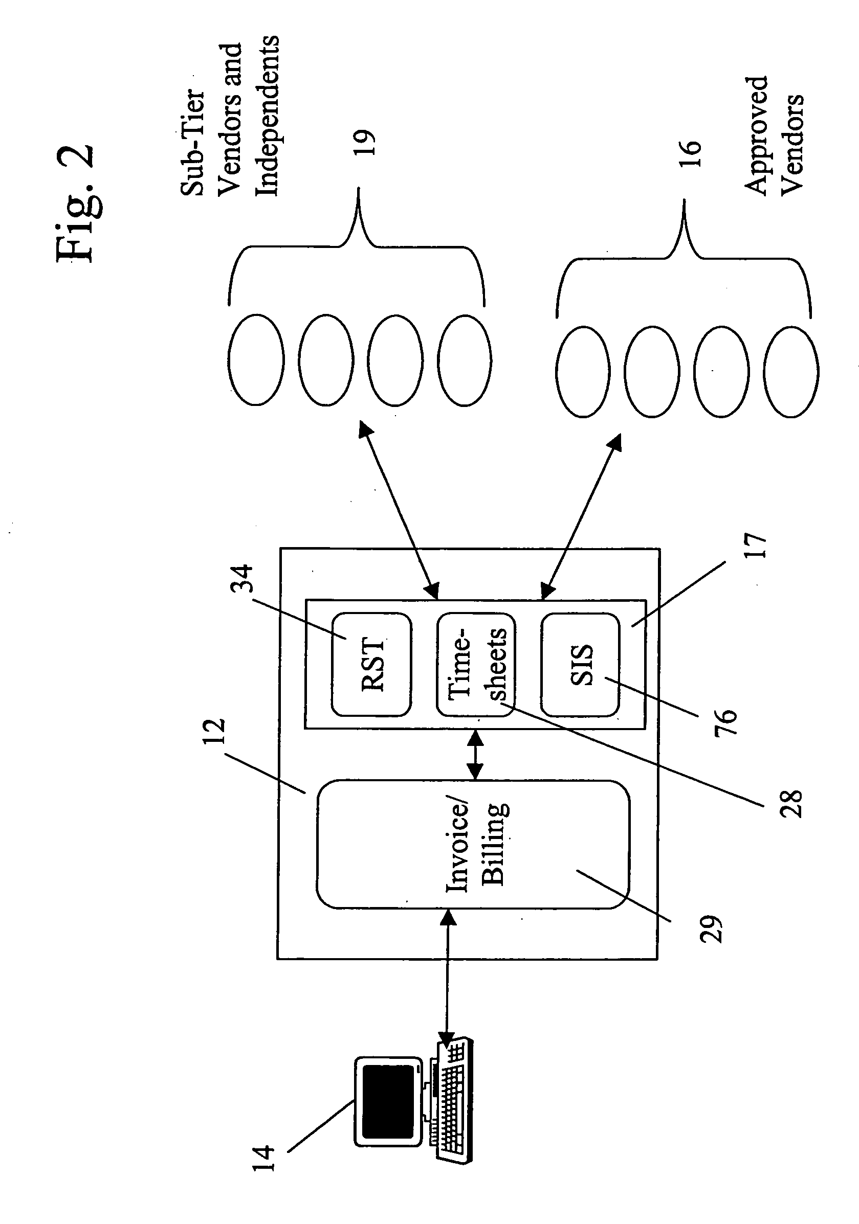 System and  method for managing numerous facets of a work relationship