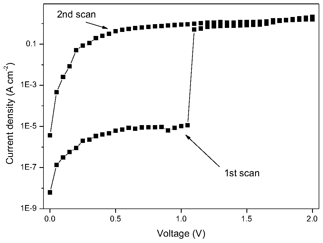 Storage device based on graphene quantum dot/polyaniline/gold nanoparticle/polyvinyl alcohol composite material and preparation method thereof