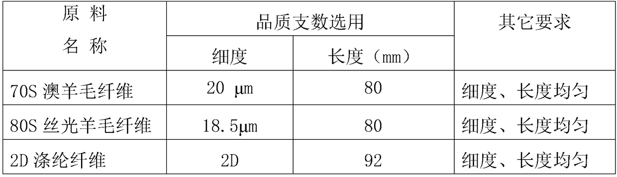 Wool polyester elastic force valetin and preparation method thereof