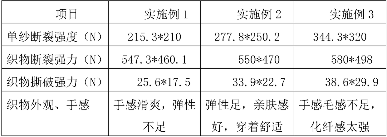 Wool polyester elastic force valetin and preparation method thereof