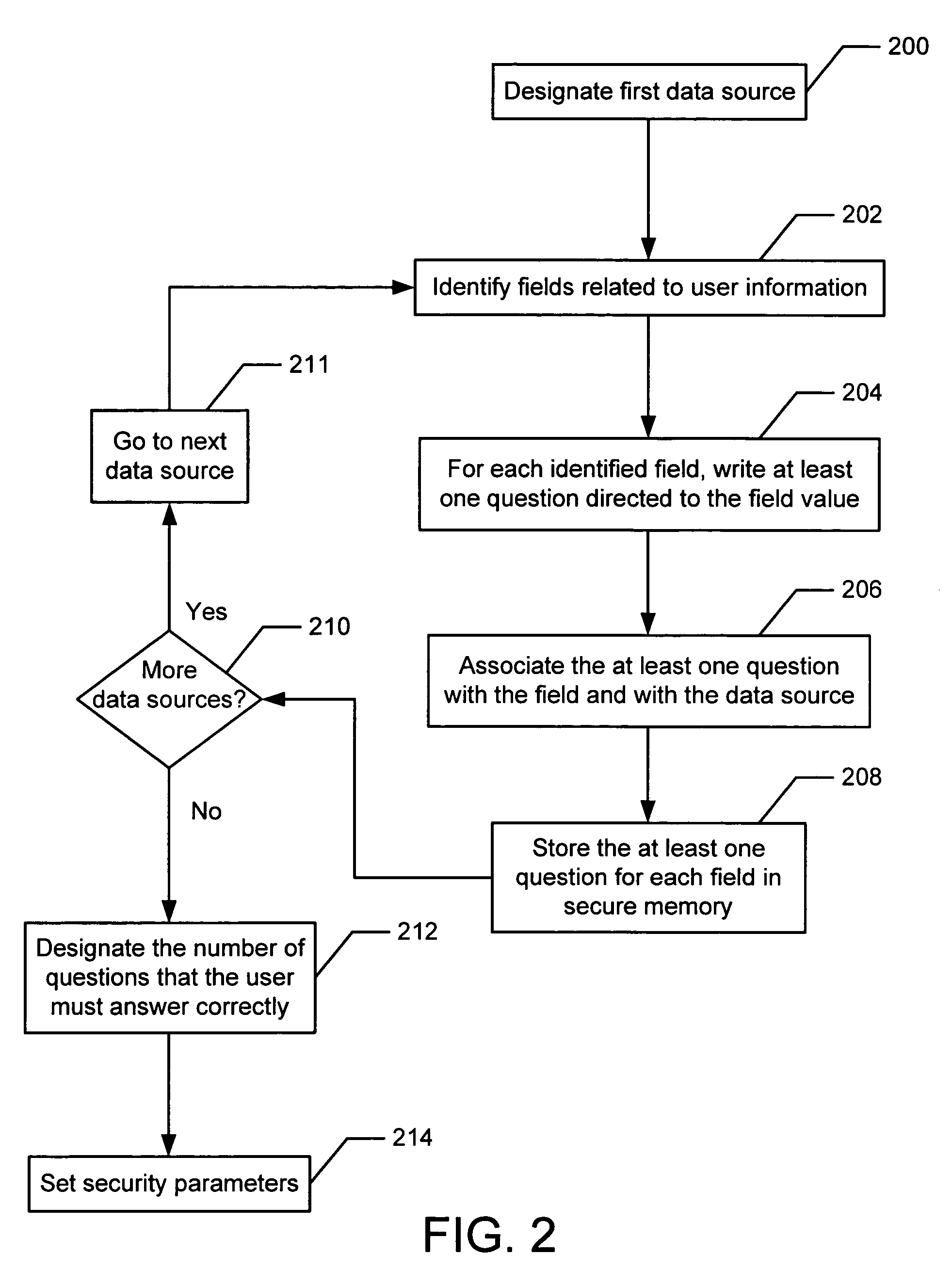 User authentication without prior user enrollment