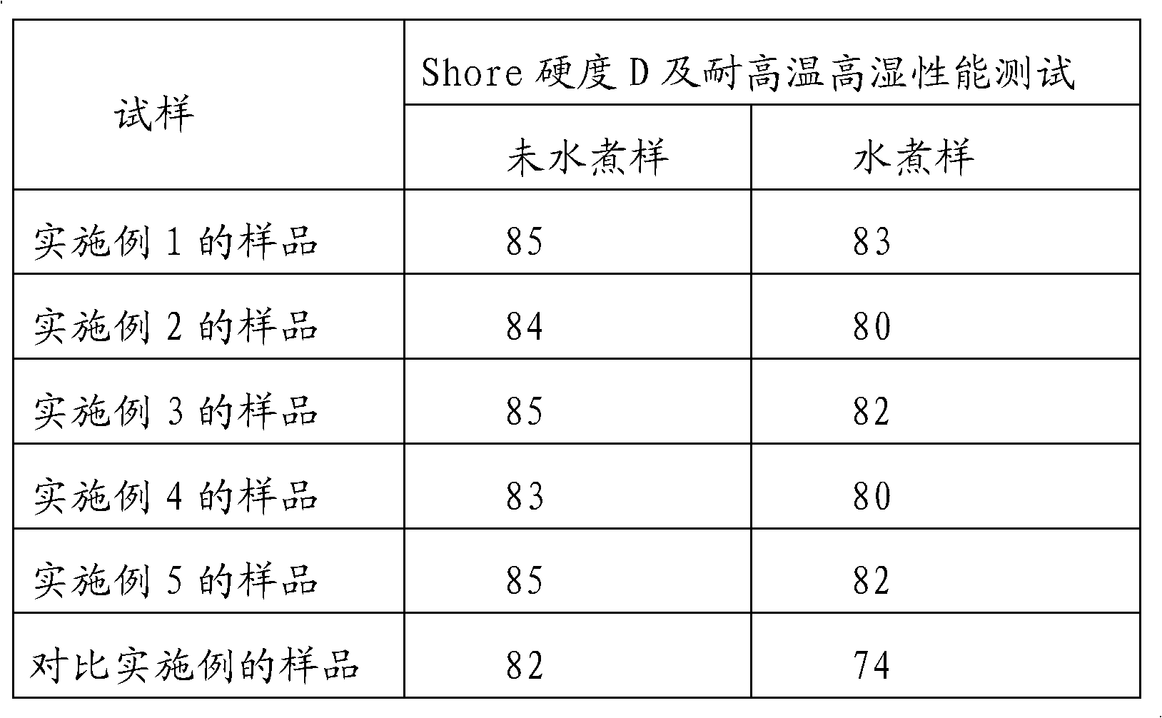 High-humidity and high-temperature resisting single component epoxy adhesive and its preparation method