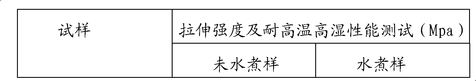 High-humidity and high-temperature resisting single component epoxy adhesive and its preparation method