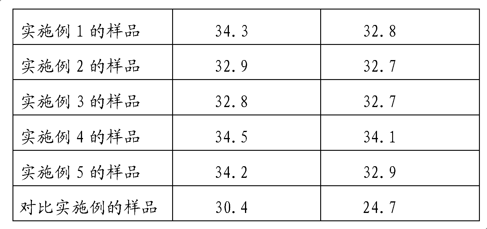 High-humidity and high-temperature resisting single component epoxy adhesive and its preparation method