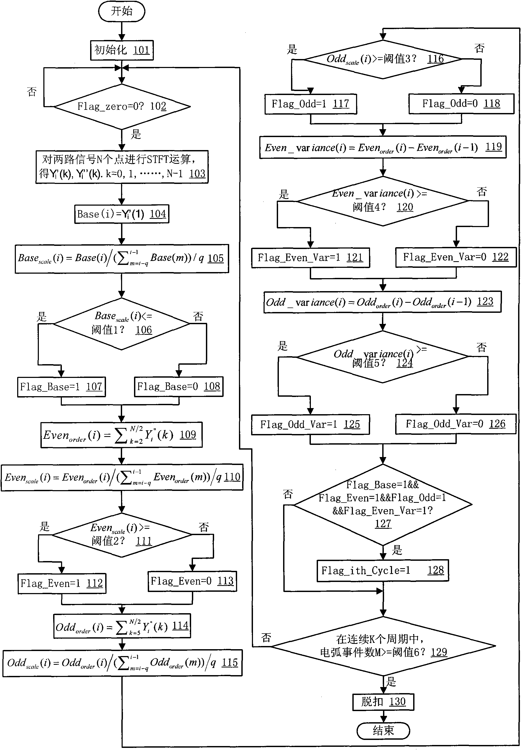 Serial arc-fault circuit interrupter and serial arc-fault protection method thereof