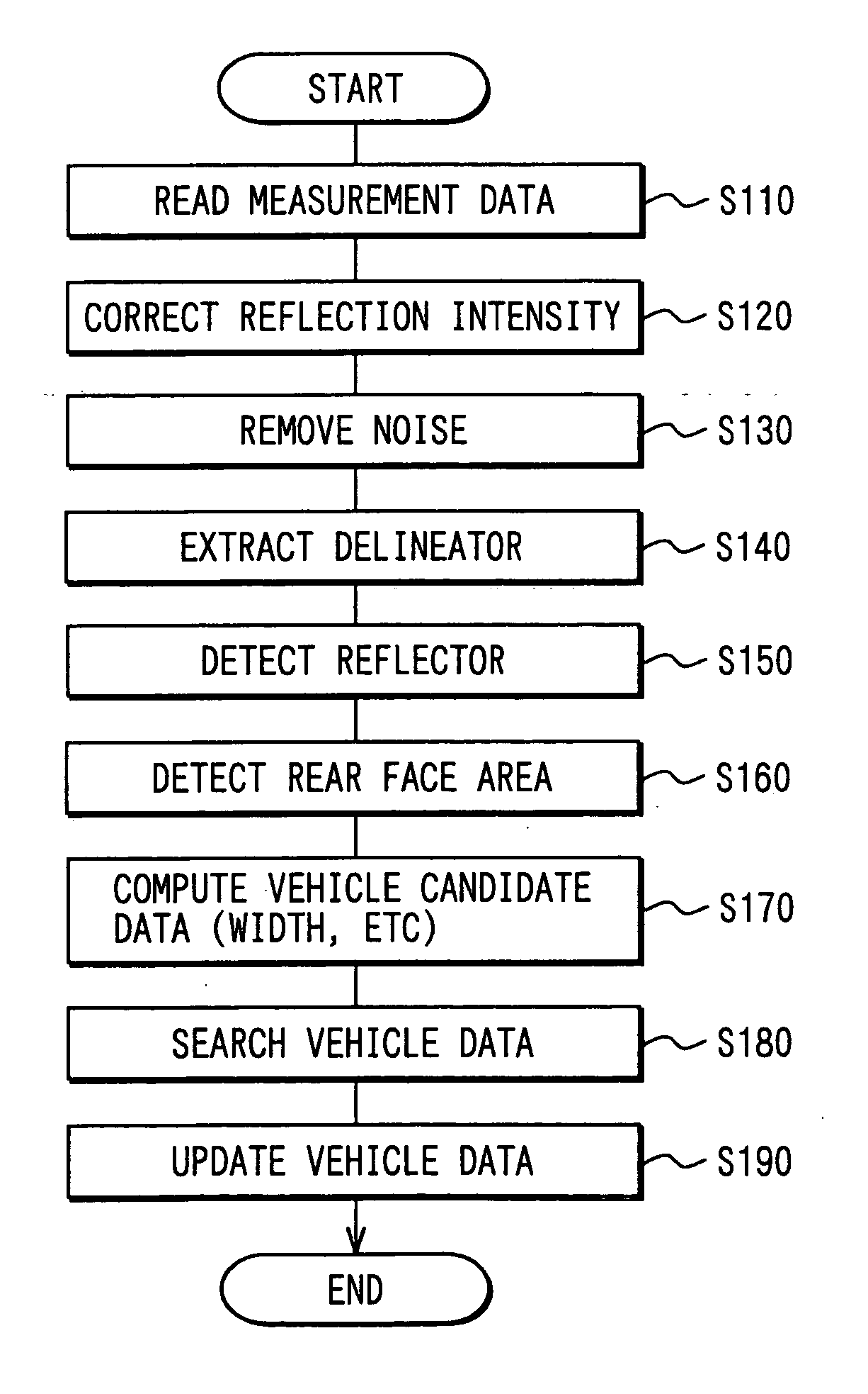 Preceding vehicle recognition apparatus