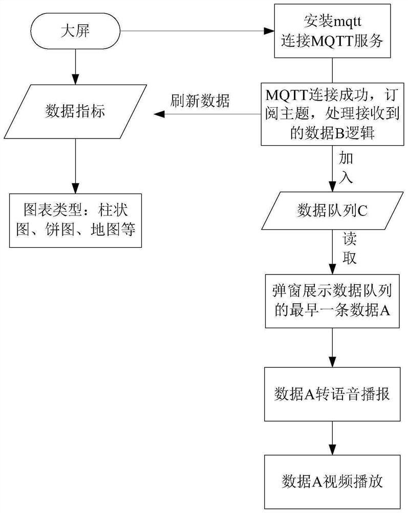 Data display method, client and system based on MQTT protocol