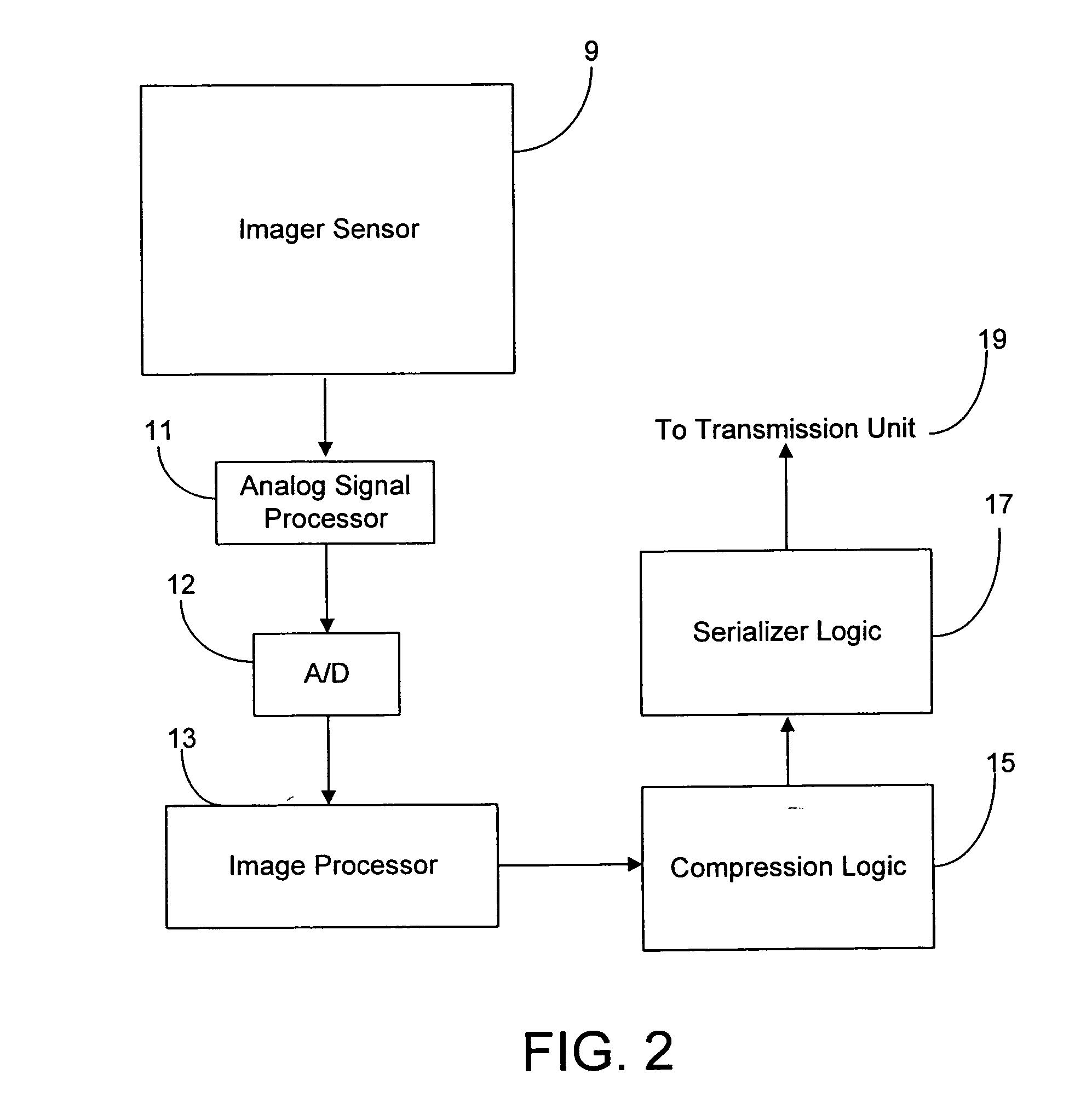 Compression system for integrated sensor devices