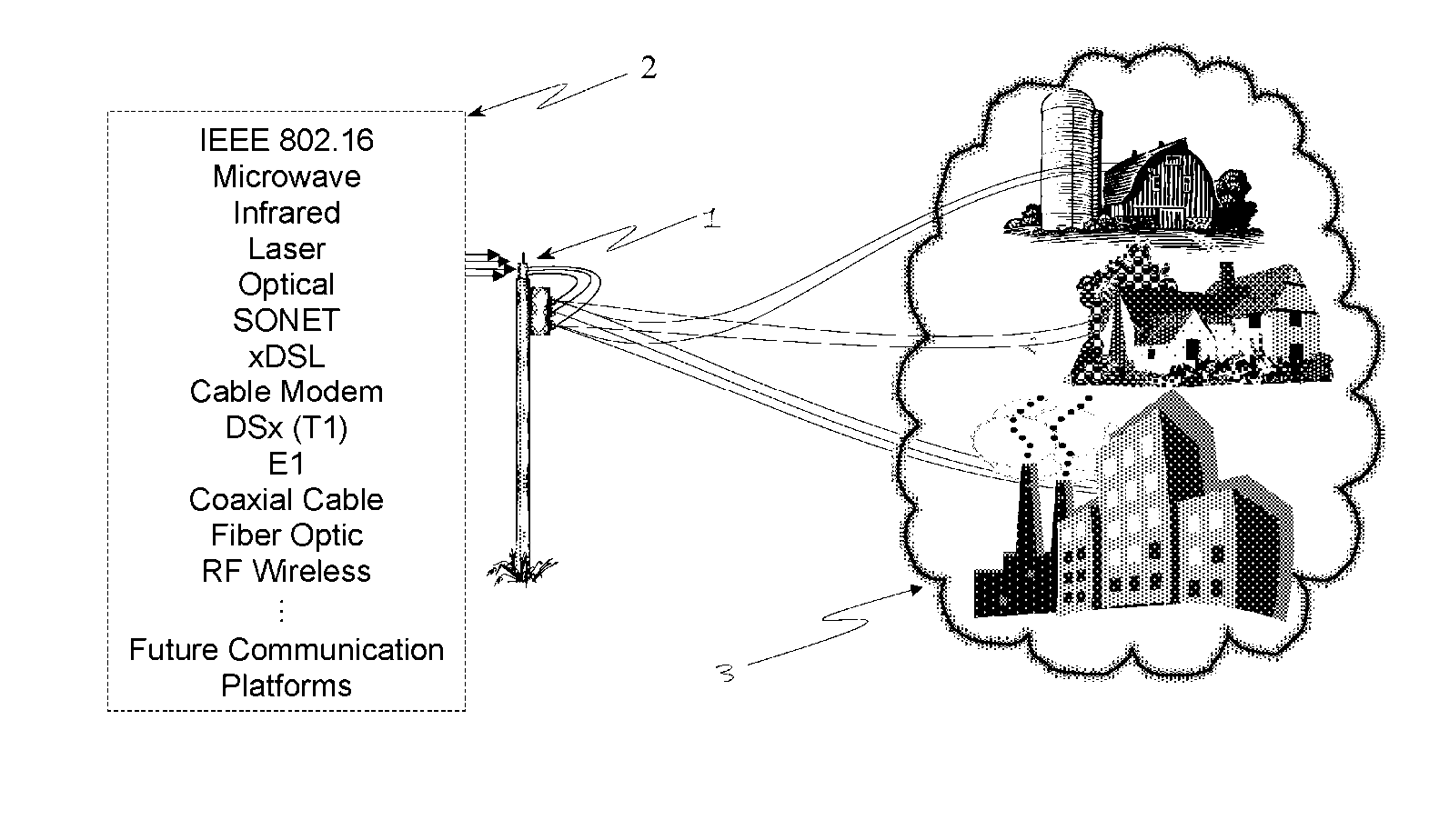 A Power Line Communication System that Enables Low-Cost Last Mile Access to any Legacy or Emerging Network Infrastructure