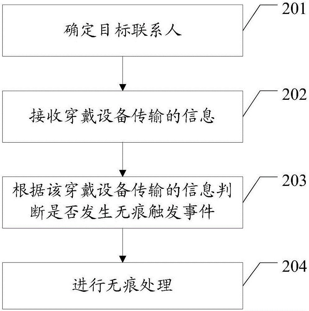 Information processing method and terminal