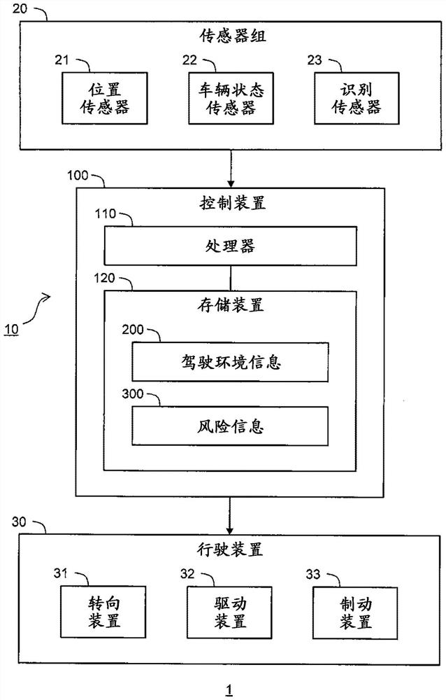 Driving assistance system