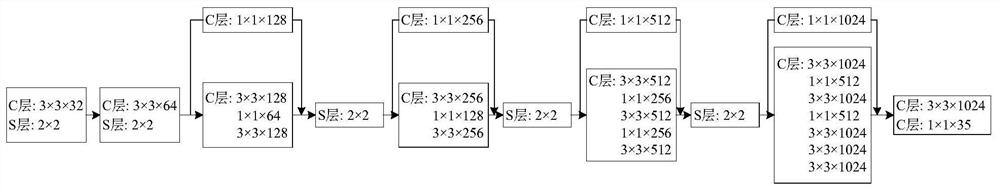 An anti-collision warning method based on pedestrians and cyclists ahead of the road